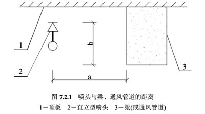 噴頭濺水盤與梁垂直、水平距離平面圖