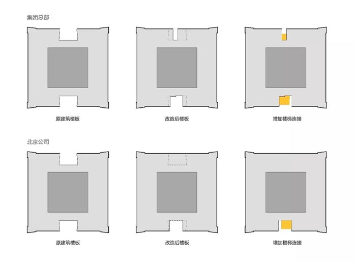 10000平方集團(tuán)辦公室設(shè)計(jì)分析圖
